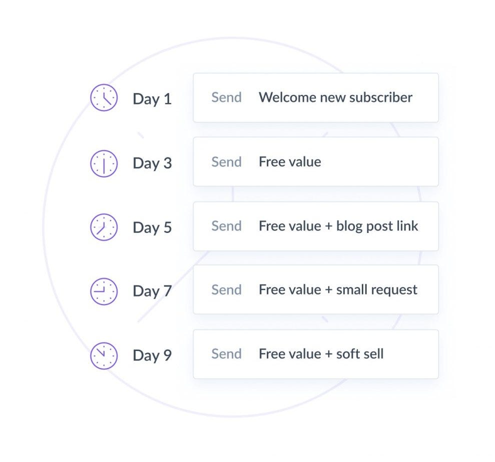 63 Best Digital Marketing Tools You Should Know About In 2018 - 