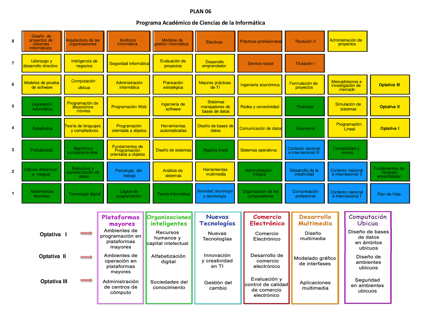 12 Consejos para tu Reinscripción | UPIICSA | Medium