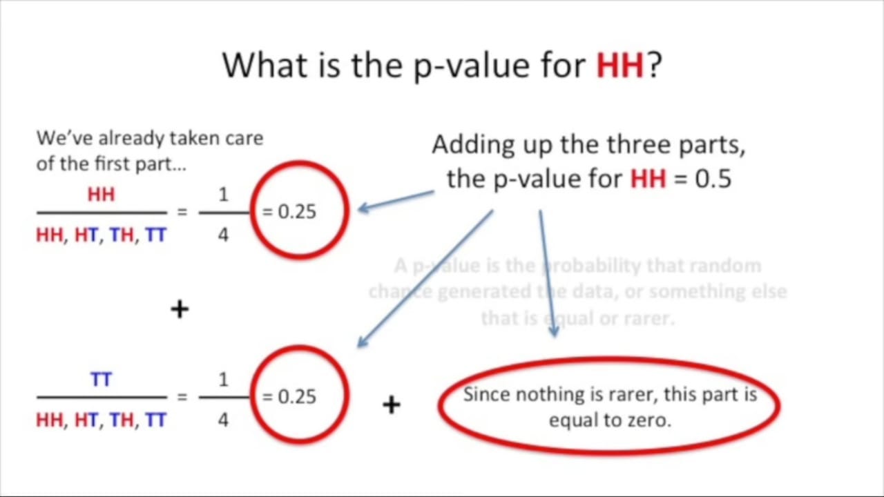 P Value Calculation Part 1 By Awais Ai Mohammad Awais Medium