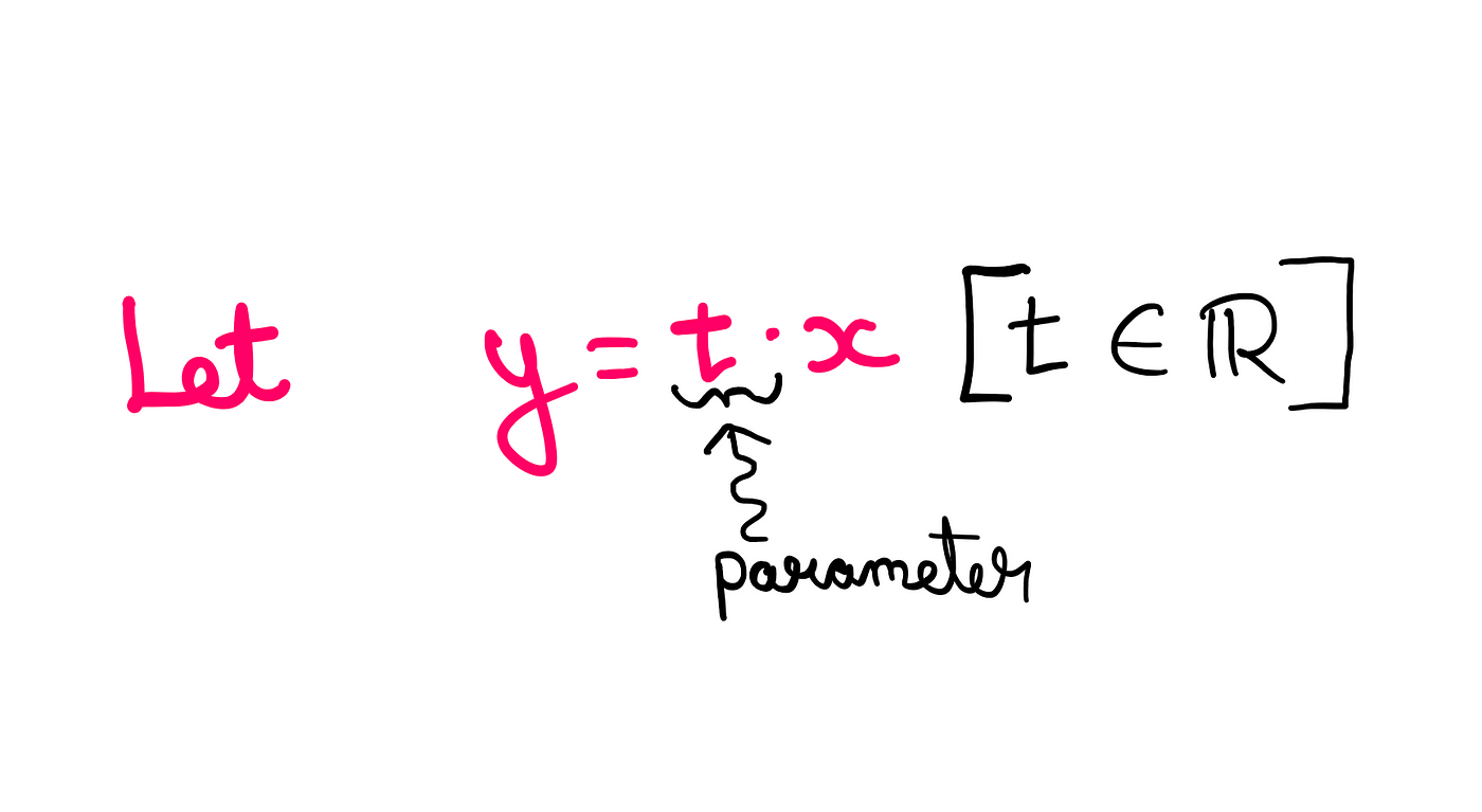 How To Really Solve This Tricky Algebra Problem? (III) — Y = tx, where ‘t’ is a parameter