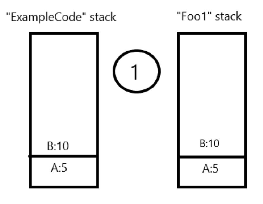 Stack & Heap — Don’t start to code without understanding them - Moshe ...