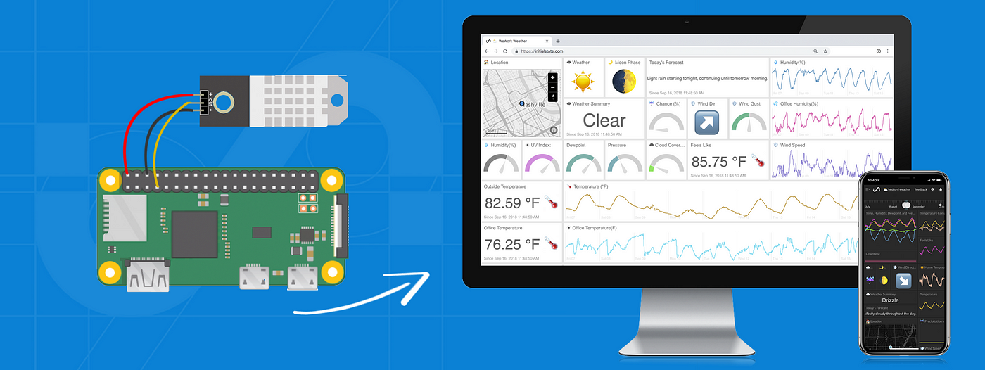 How to Build a Raspberry Pi Temperature Monitor | by Initial State |  Initial State | Medium