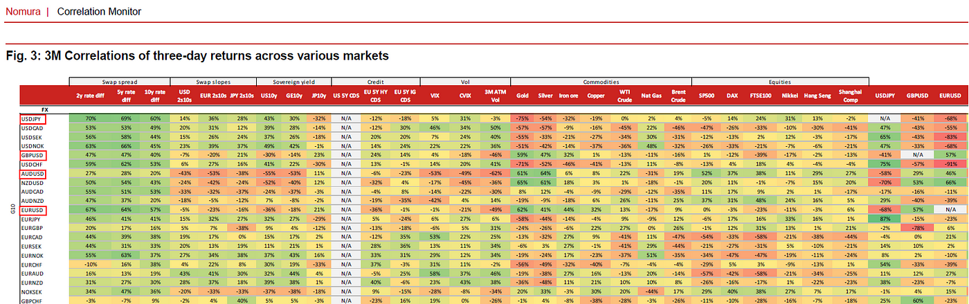 How Divergence In Correlated Assets!    Can Help You Add An Edge To Your - 