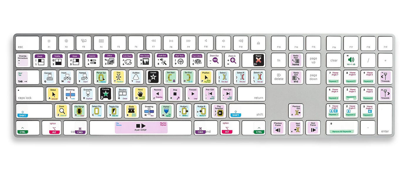 Shortcuts para Final Cut Pro X. Todos sabemos que los shortcuts o… | by  Seba Urbina | sebaurbina | Medium