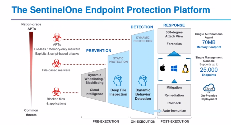 From endpoint to infrastructure, SentinelOne advances autonomous, AI