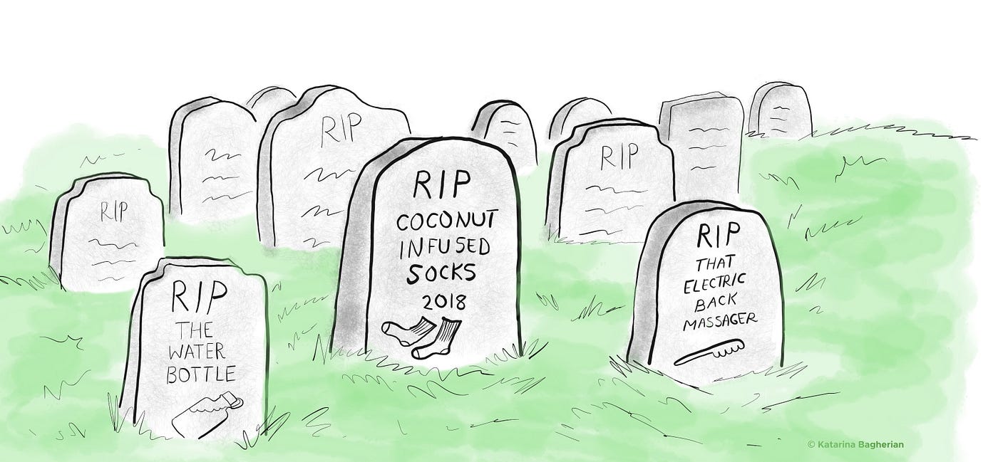 Avoiding the Never-Used Gifts Graveyard: A Simple User Research Formula |  by Katarina Bagherian | UX Planet
