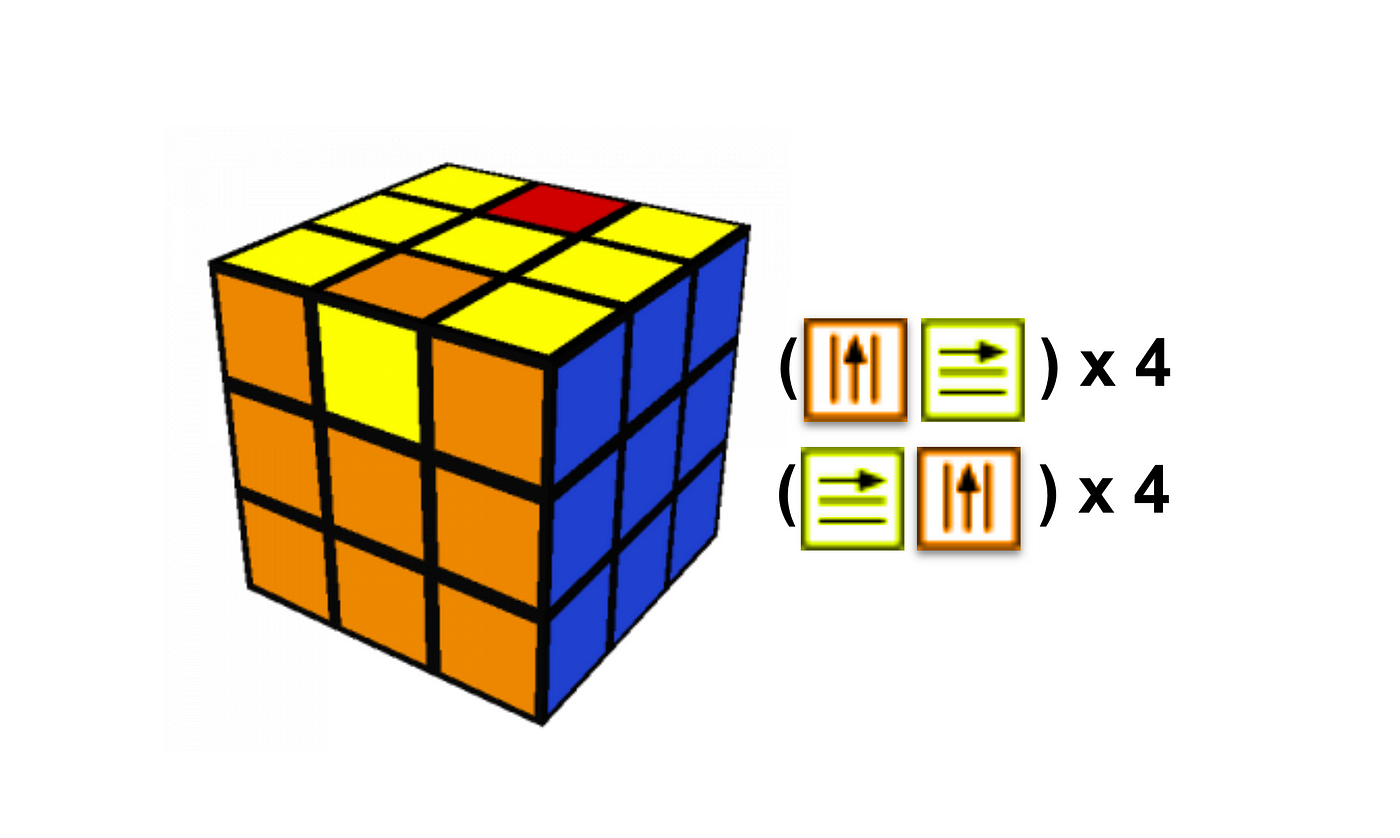 A Minimal Rubik's Cube Solution.. A minimal easy-to-remember method for… |  by Avishalom Shalit | HackerNoon.com | Medium