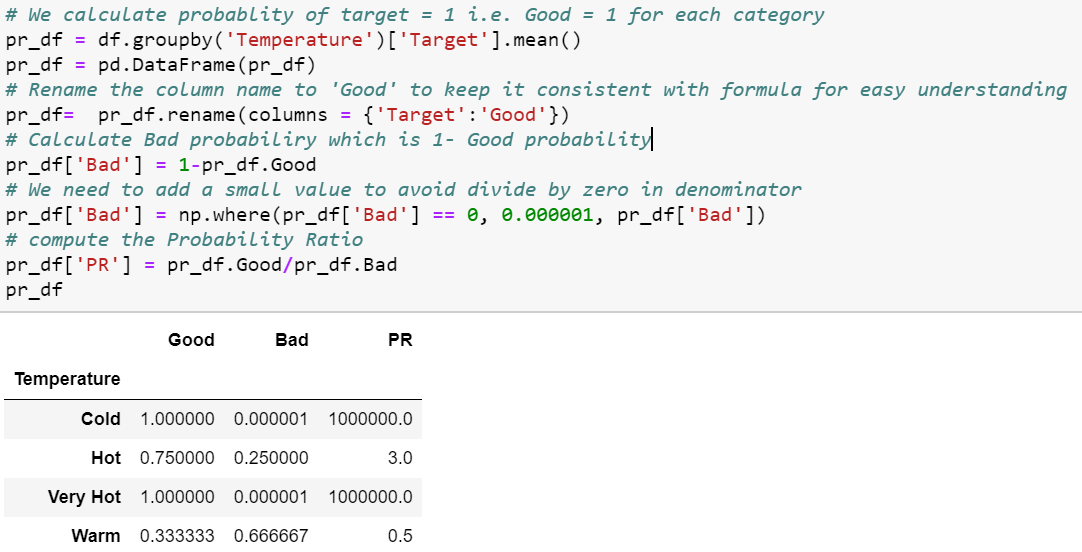 All about Categorical Variable Encoding | by Baijayanta Roy | Towards ...