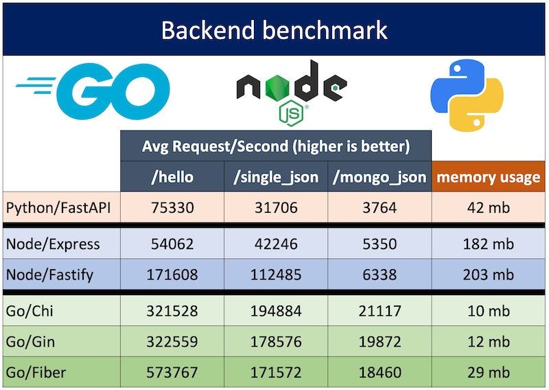 Why Golang?. In the last months, I’ve seen some… | by Amir Monfared ...