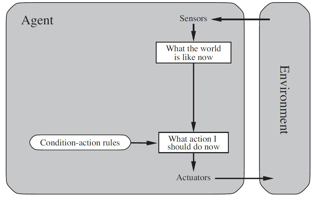 Artificial Intelligence Designing Agents By Aditya Kumar Datadriveninvestor