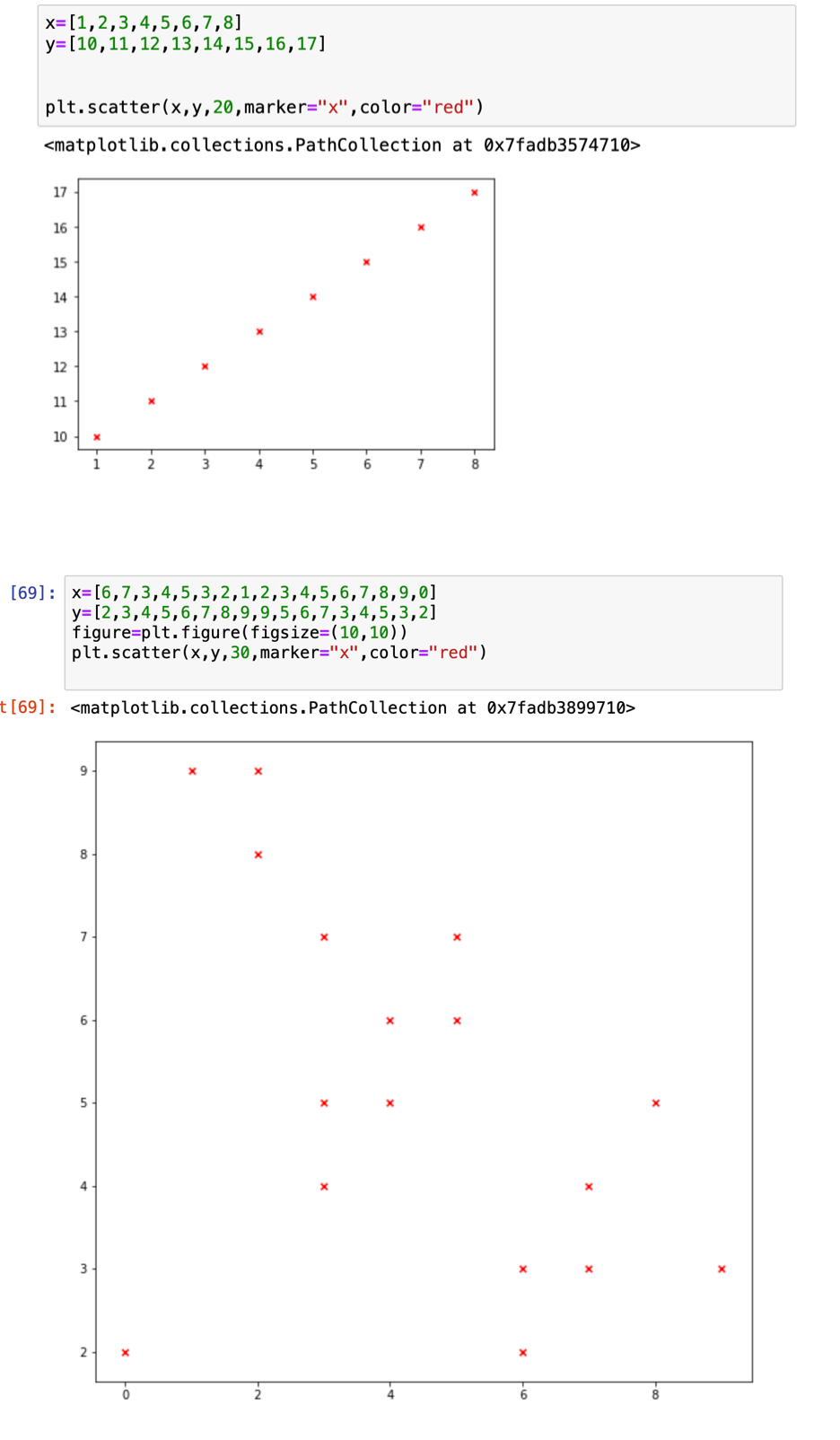 DATA VISUALIZATION USING PYPLOT FOR DUMMIES BY a DUMMY | by Anush ...
