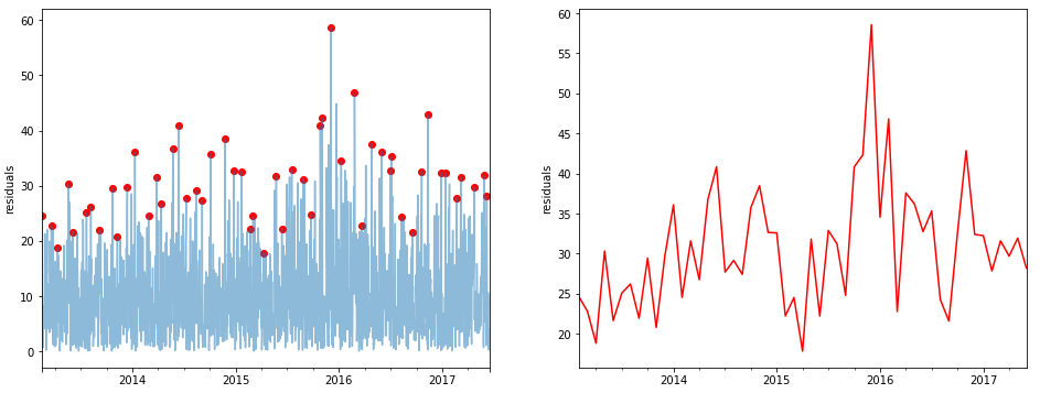 Anomaly Detection with Extreme Value Analysis | by Marco Cerliani | Towards  Data Science