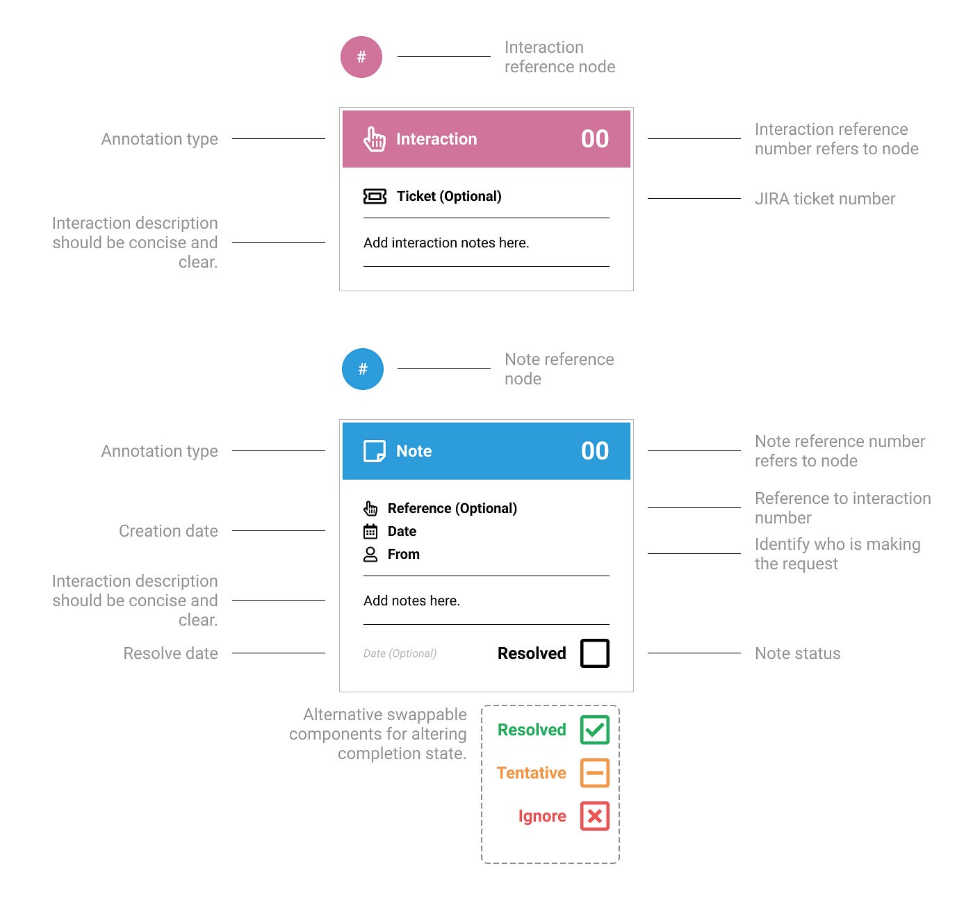 UX Tools for SpecWriting in Figma | by Lior Bar-David | UX Planet