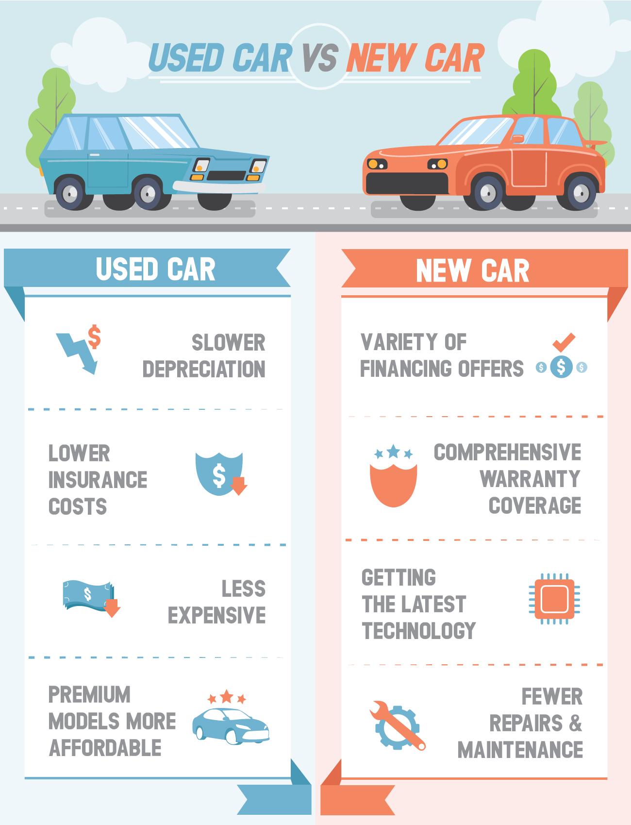 is a car an asset or liability