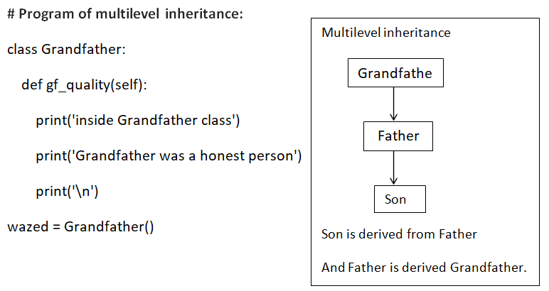 Python Inheritance and polymorphism | by Kazi Mushfiqur Rahman | Apr ...