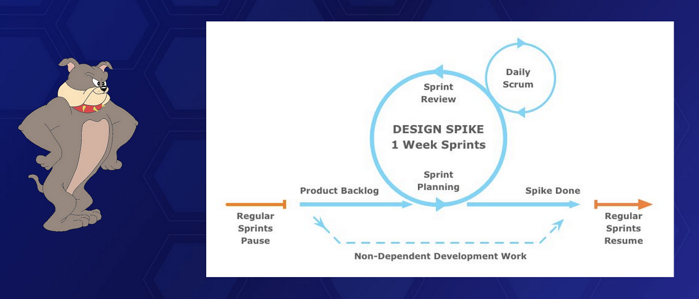 Design Spike in Agile