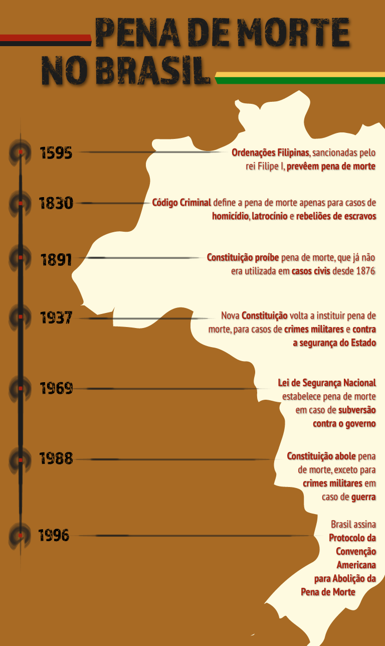 Pena capital: a morte vale a pena? | by Legislação em Jornalismo - Pena ...