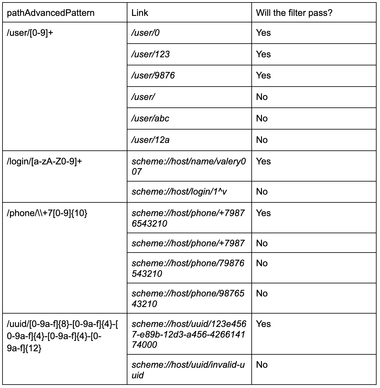 Advanced examples of using pathPatternAdvanced