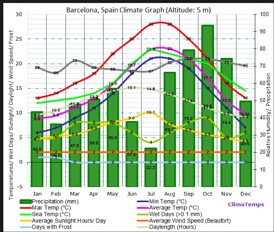 Great Runs in Barcelona. Barcelona is one of Europe's most… | by Mark  Lowenstein | Great Runs | Medium