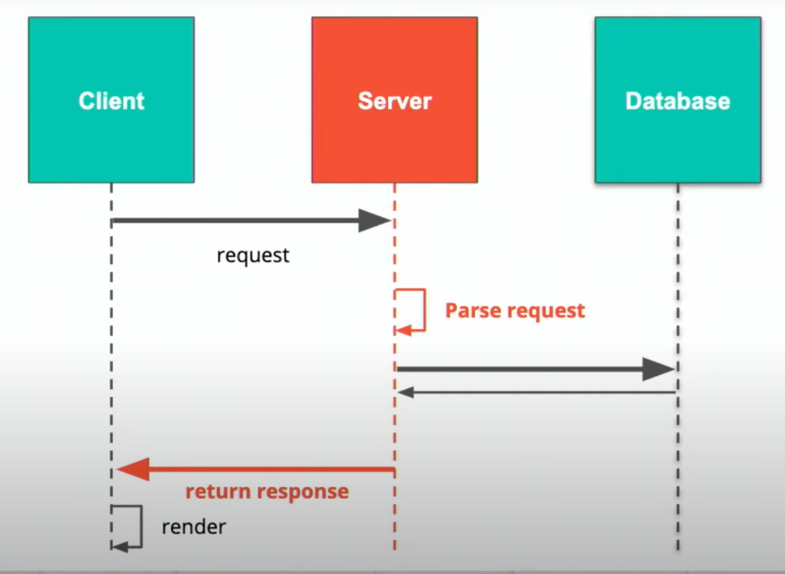 API & Its types. An API is an Application Programming… | by ...