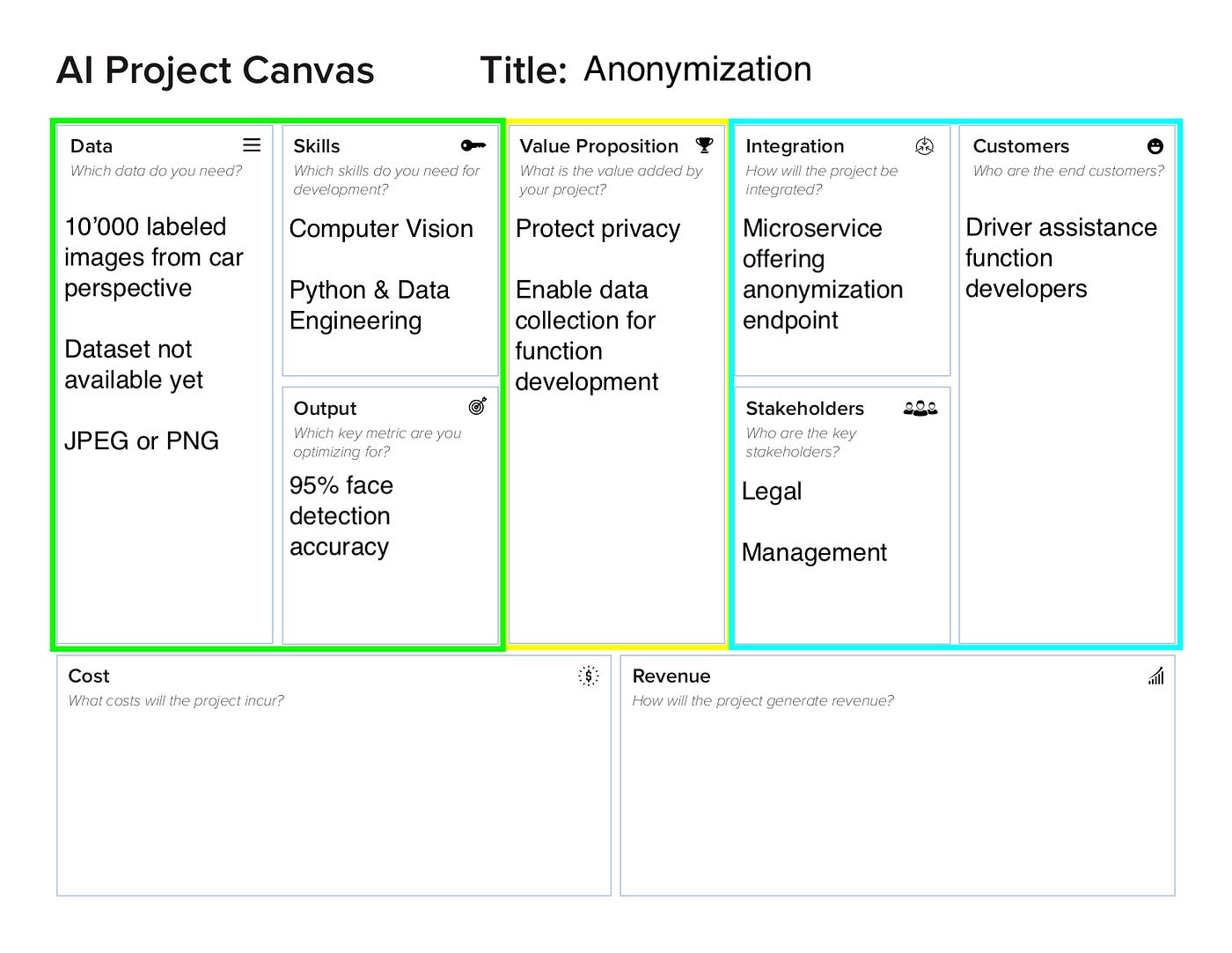Introducing the AI Project Canvas by Jan Zawadzki Towards Data Science
