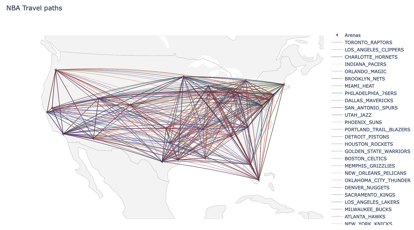 Processing And Visualizing Multiple Categorical Variables With Python Nba S Schedule Challenges By Jp Hwang Towards Data Science