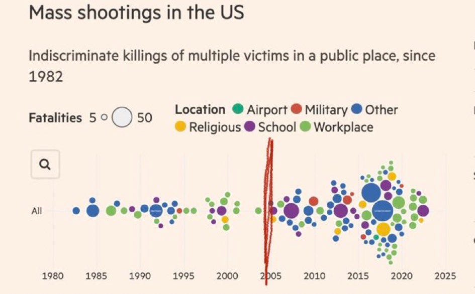 America Deserves Gun Violence