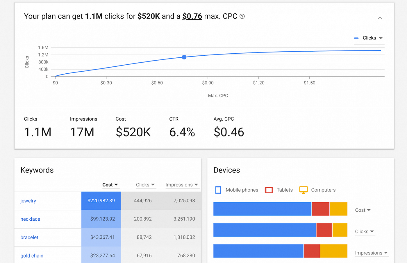 adwords zoekwoordplanner