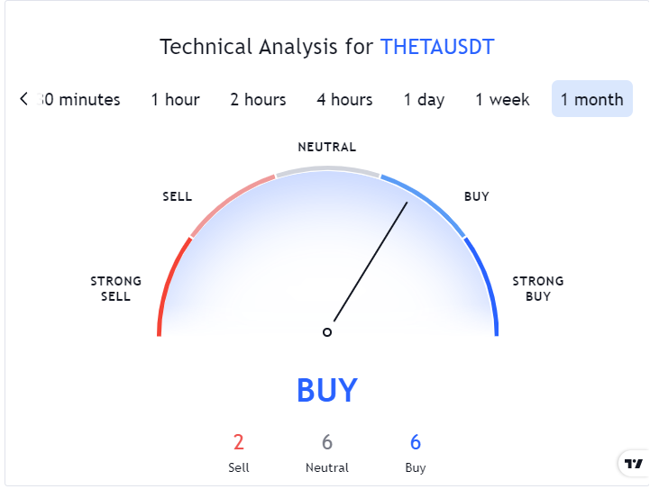 Theta coin price prediction 2025