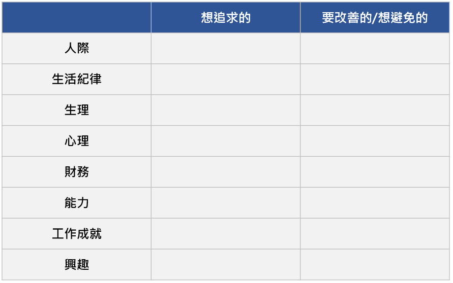 目標管理5步驟 教你做好年度目標設定 最近帶著訂閱服務的朋友們一塊學習個人目標設定 在過程中我發現多數人在目標設定上有 By 商業思維學院院長游舒帆gipi Gipi的商業思維筆記