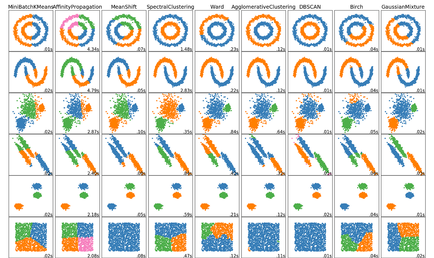 thesis on data clustering