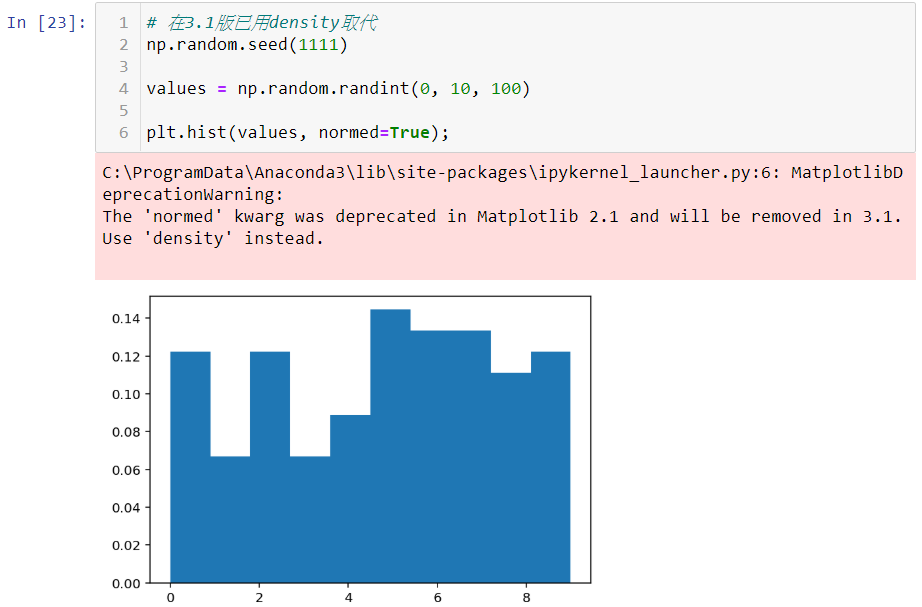 Python 商業數據分析之可視化繪圖 第7講 直方圖 Histogram Chart 二 By 王拓 Python 商業數據分析 Medium