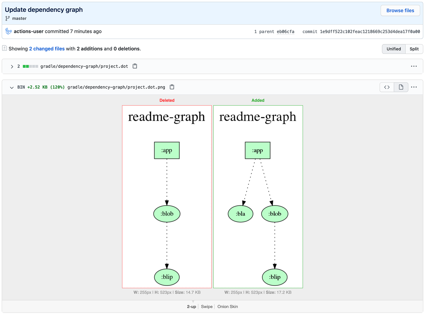 How to display your Android project dependency graph in your README ...