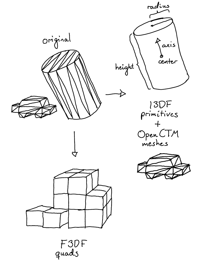Speeding up 3D model loading with Rust and WebAssembly | by Svenn-Arne ...