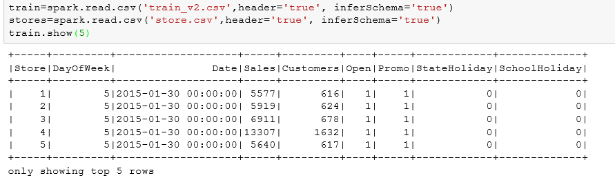 Tutorial on PySpark Transformations and Spark MLIB | by Ratna Sabbineni ...