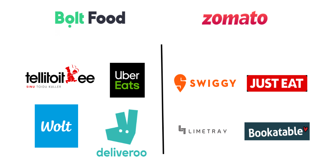 Food delivery unicorns disrupting the market  by Taarini Atal 