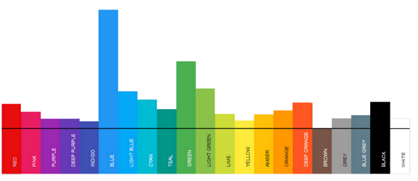 A complete guide to call-to-action design | by Hsin-Jou Lin | Bootcamp