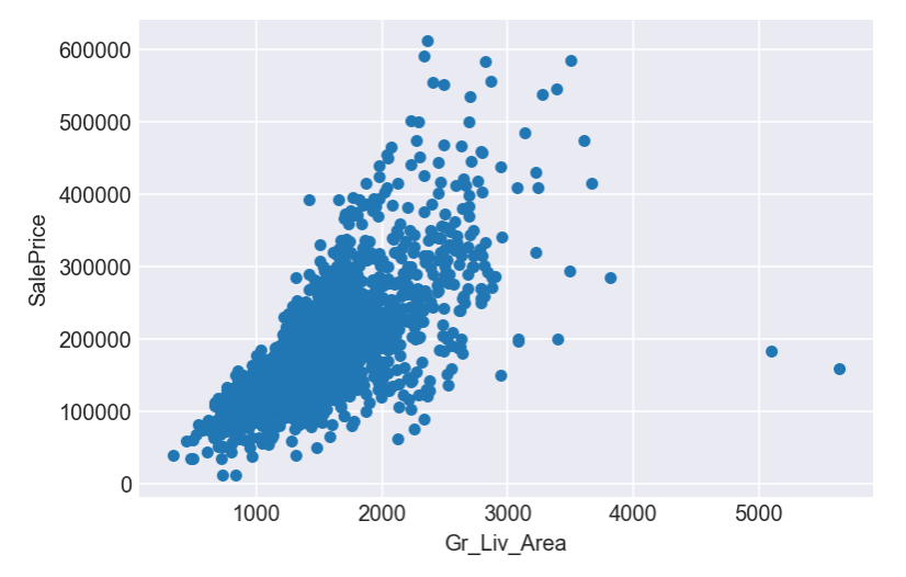 From Real Estate to Data Science. Real Estate and data go hand in hand