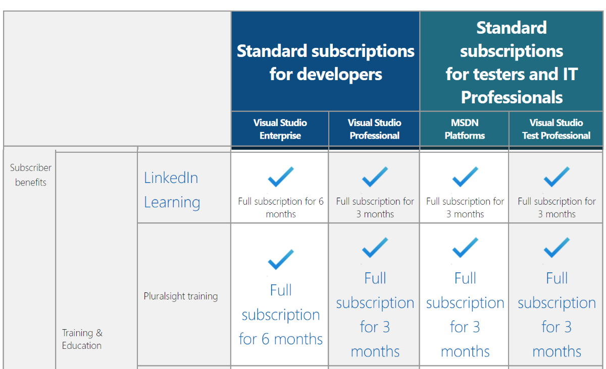 visual studio enterprise license cost