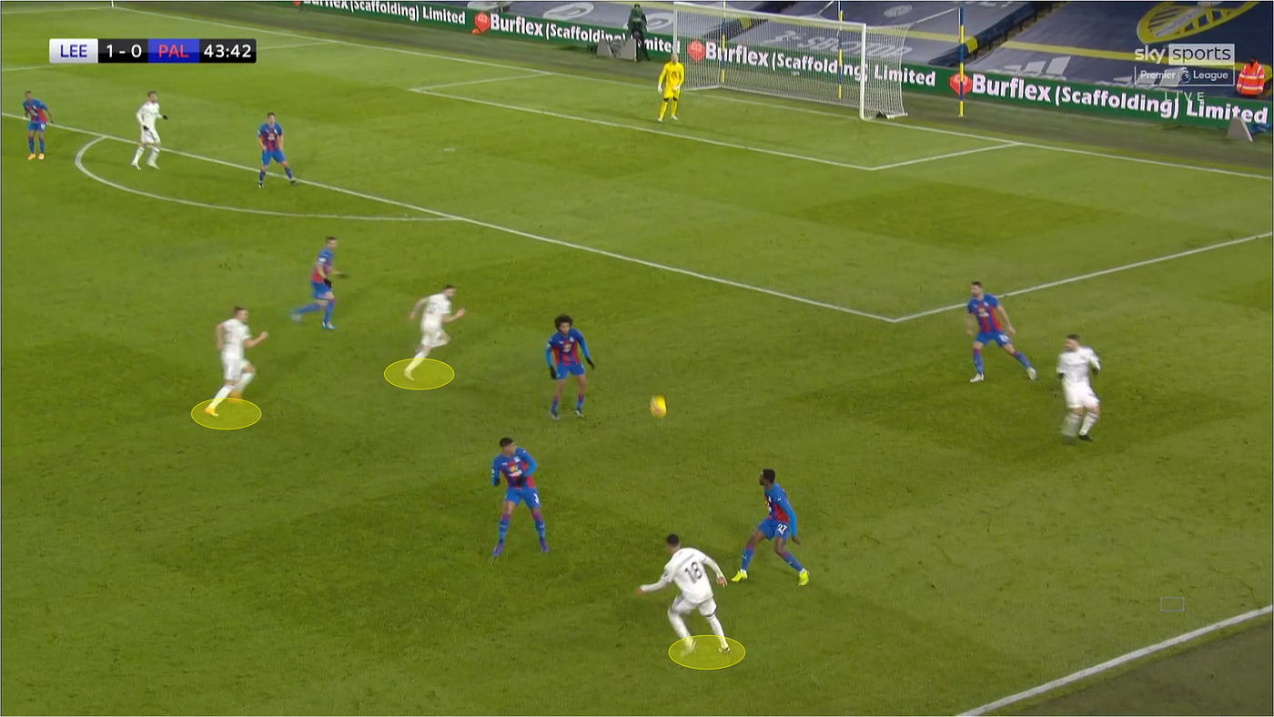 Leeds United Always Look On The Right Side Of Life By Ahmed Walid Medium