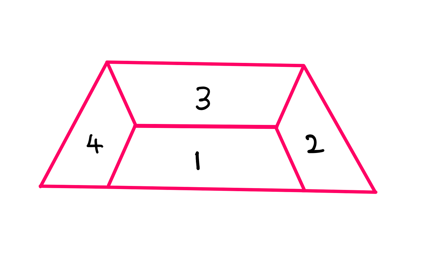 Can You Really Solve This Tricky Rep-Tile Puzzle? — An image featuring one big trapezoid which sub-divides into exactly 4 miniature trapezoids that are congruent to one another and similar to the bigger trapezoid