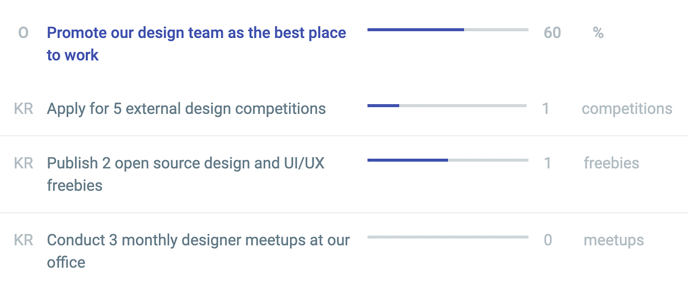 How To Define Your Design Strategy | UX Collective