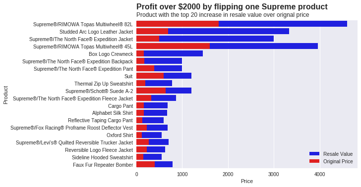 supreme resale value
