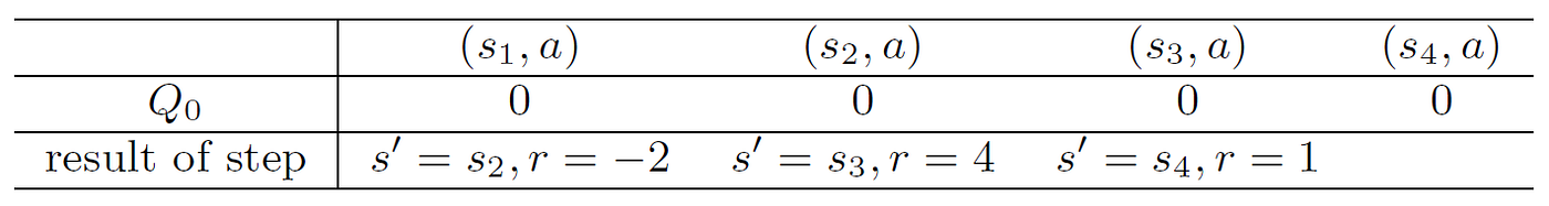 Reinforcement learning: Q-learner with detailed example and code ...