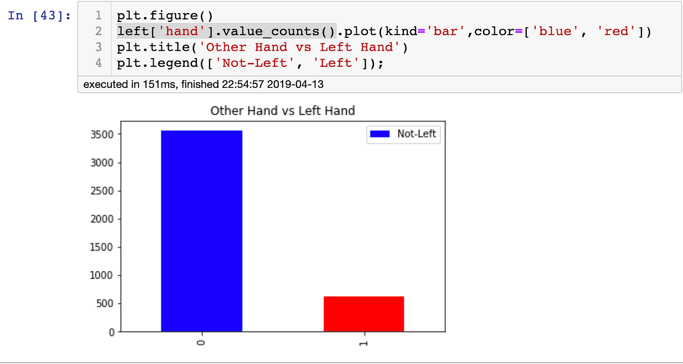 Equipping your EDA toolbox with Python. | by Omar Raheem | Medium