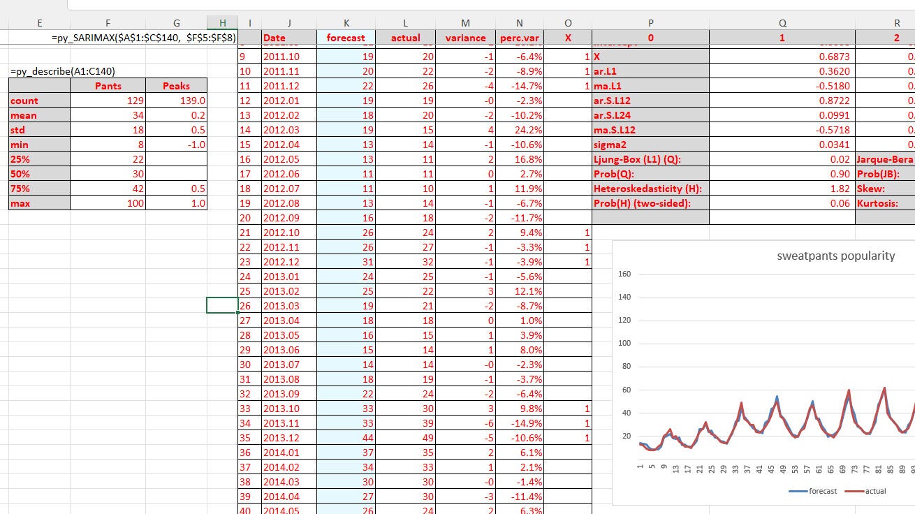 Python Powered Data Science Functions In Excel By Heiko Onnen Mlearning Ai Oct 2021 Medium