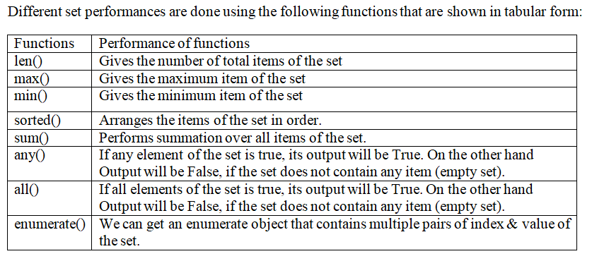 Set Built-In Functions In Python - Kazi Mushfiqur Rahman - Medium