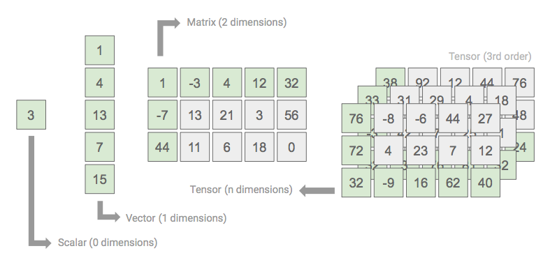 NumPy Array All You Want To Know By Renan Lolico Towards Data Science
