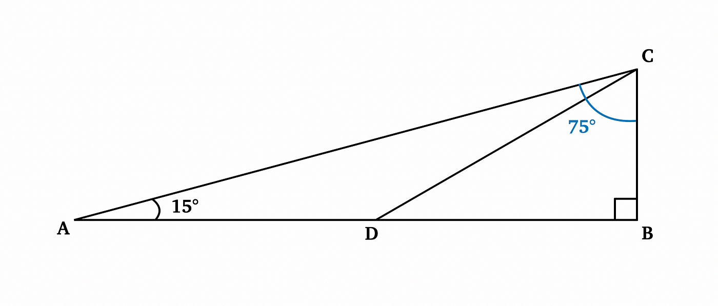 How To Find The Value Of Sin 15 Degrees Sin15 Without Using Formula Graphical Approach By Satoshi Higashino Medium