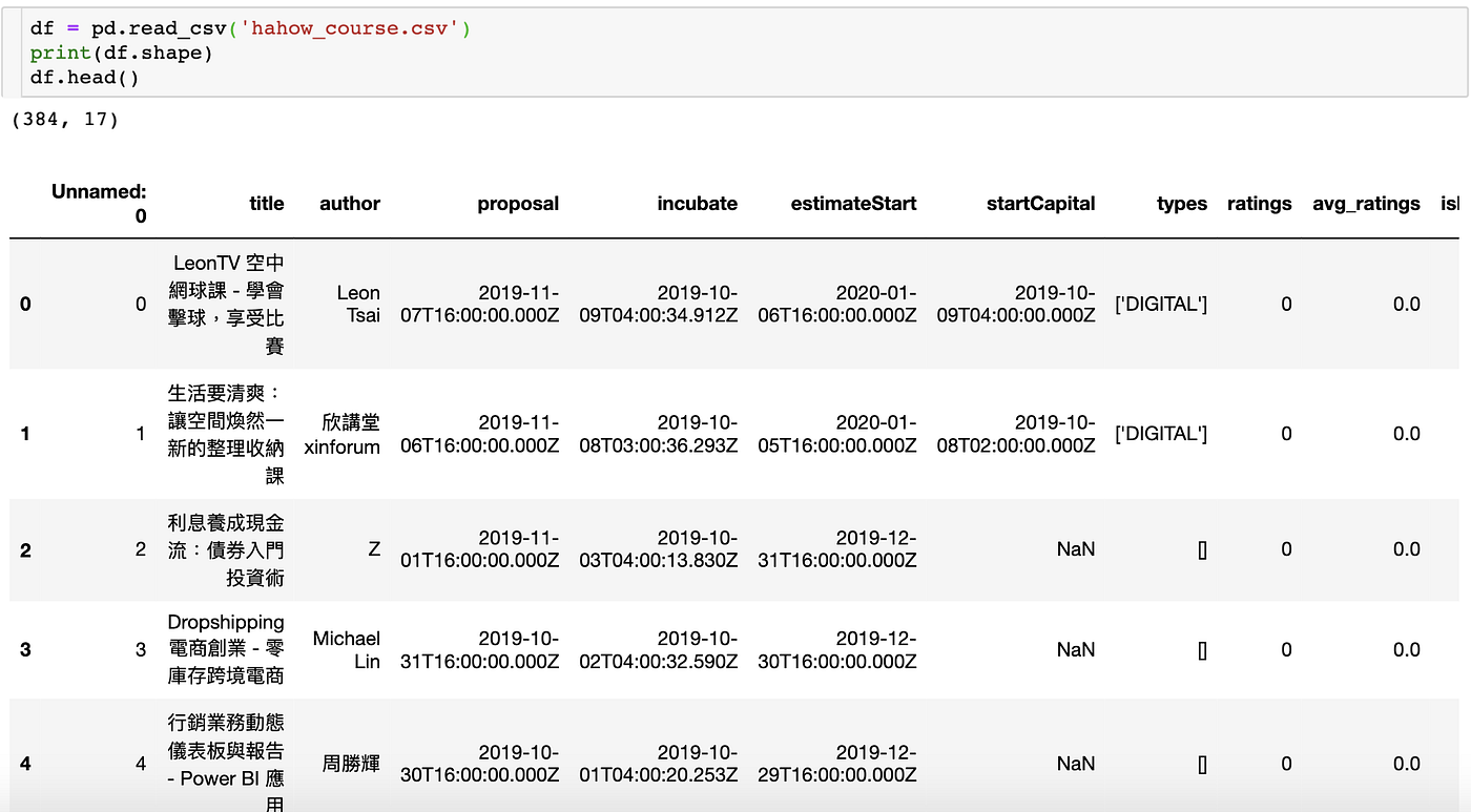 學生社團的數據分析 Python線上課程分析實做 上 我如何替政大創聯會設計工作坊 數據化篩選出熱門線上課程主題 結合組織調性找出課程 By 戴士翔 Dennis Dai Finformation當資料科學遇上財務金融